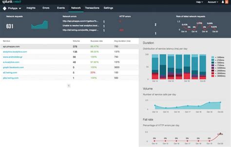Image result for Monitoring Local Network Traffic with Splunk