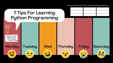 Image result for Python Programming Language Learning