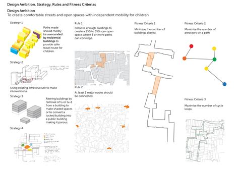 Childhood Unbound | CEPT - Portfolio