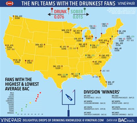 RANKED: The Teams With The Drunkest Fans In The NFL [MAP] | VinePair