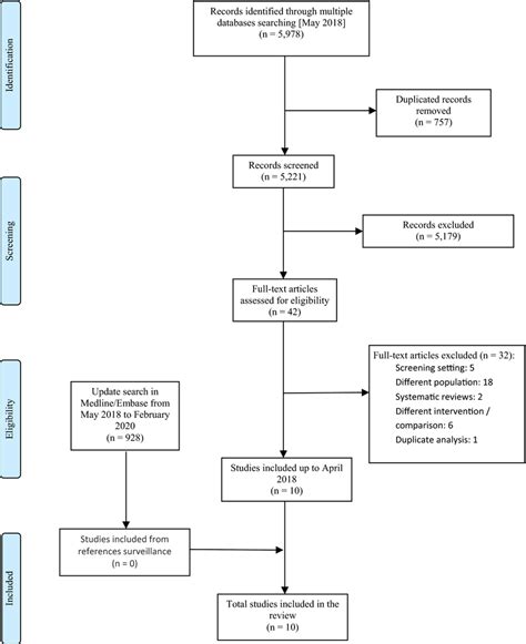 Evidence Exception Flow Chart 的图像结果