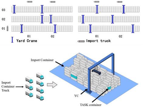 Yard Crane Rescheduling under the Influence of Random Fault