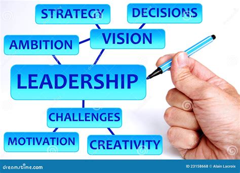 Free Stock Images Leadership 的图像结果