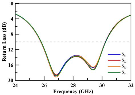 Low Cost AIP Design in 5G Flexible Antenna Phase Array System Application