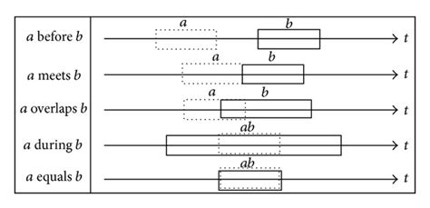 Relation Between Events 的图像结果