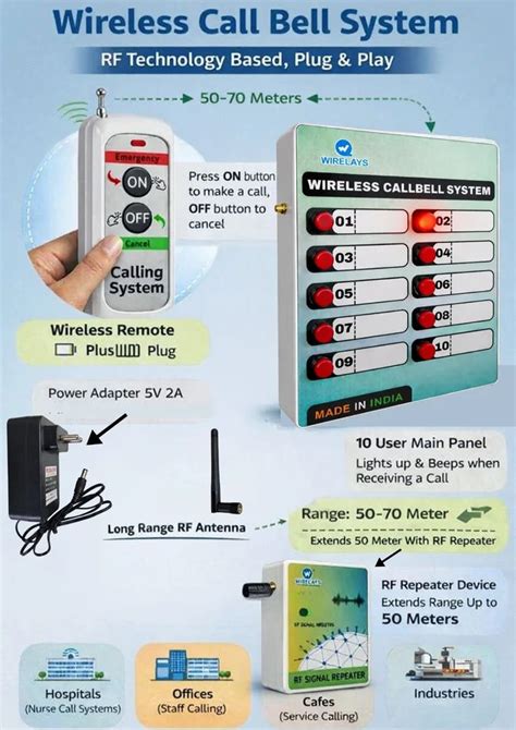 Wireless Nurse Calling System - Wireless Call Bell System Manufacturer ...
