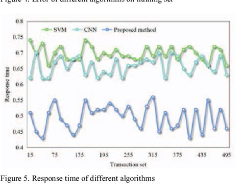 Image result for Computer Animation Production System