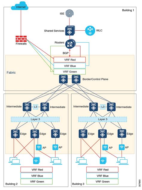 Rezultat imagine pentru Cisco Lisp Configuration Guide
