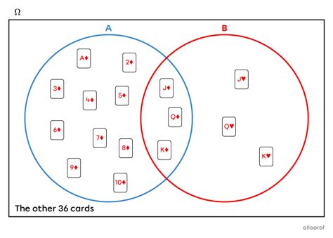 Image result for Conditional Probability Questions