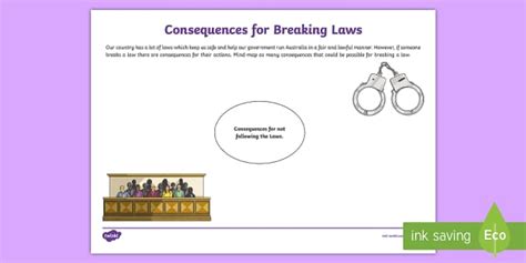 Consequences for Breaking Law Mind Map Worksheet