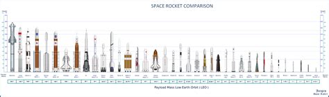 Image result for Rocket Explosion Comparison