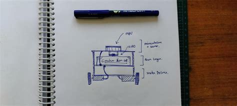 Image result for Make Block Self-Balancing Robot Coding