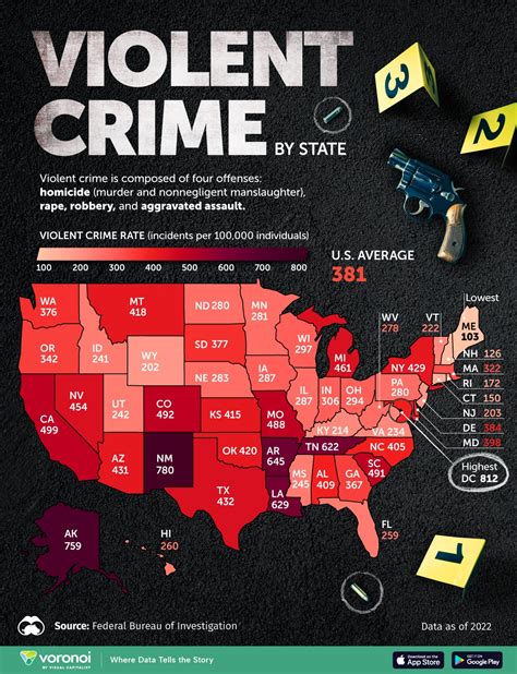 Violent Crime Rate By Country
