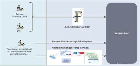 Tuto Chorus Pro 的图像结果