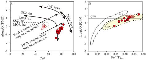 Geochemistry and Mineralogy of Peridotites and Chromitites from Zhaheba ...
