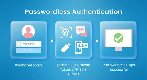 Image result for Passwordless Authentication Fast Track