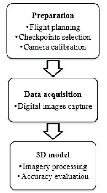 Image result for 3D Model of Computer Generation Process