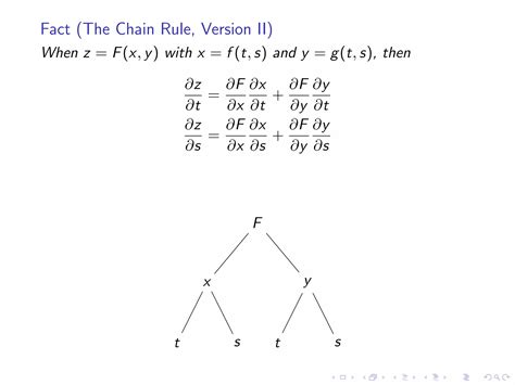 Image result for Chain Rule Tutorials