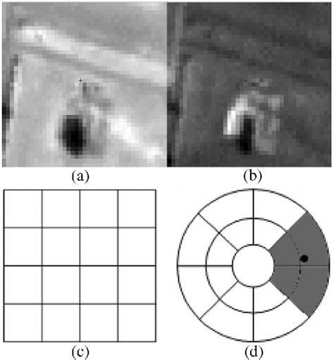 Image result for Scale-Invariant Feature Transform