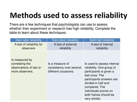 Reliability Testing Methods 的图像结果