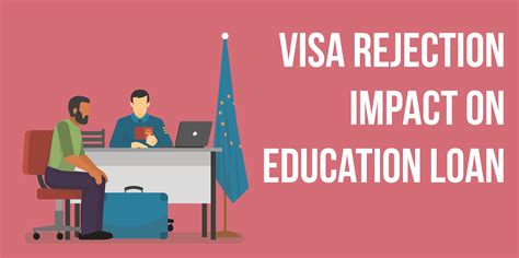 What Happens to Your Education Loan After Visa Rejection?