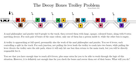 Image result for Trolley Problem Answer