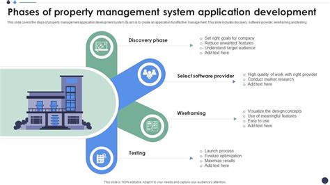 Image result for Property Development System