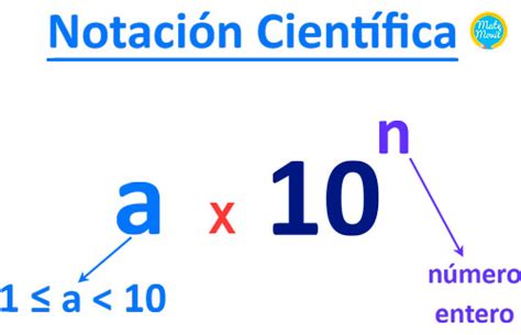 Variable Con Notacion Cientifica Java 的图像结果