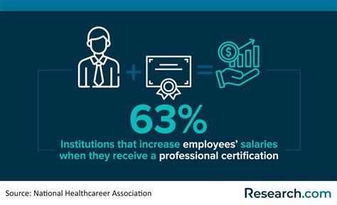 How to Become an EKG Technician – Salary & Requirements in 2024 | Research.com