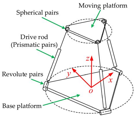 Active Suspension Control Strategy of Multi-Axle Emergency Rescue ...