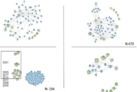Image result for 5D Modelling in Designs