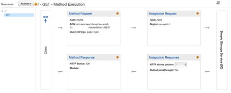 Image result for Creating Simple Get Web API