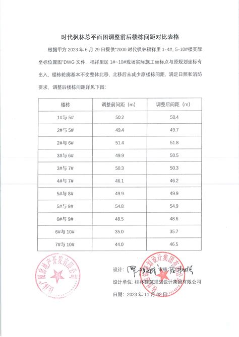 桂林医学院职业技能等级认定人员成绩公示（2023年6月18日《公共营养师（三级）》）-桂林医学院继续教育学院