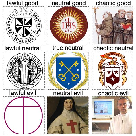 Catholic Holy Orders Symbols Holy Orders – Sacraments – Holy