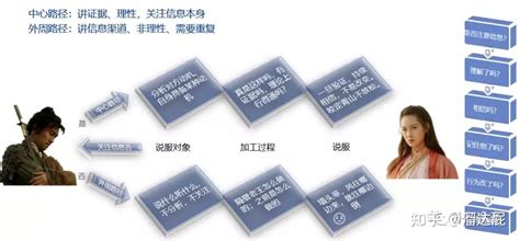 说服 的图像结果