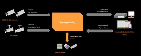Encoding Bitrate 的图像结果