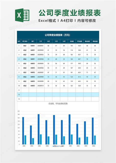 公司季度业绩报表Excel模板下载_熊猫办公