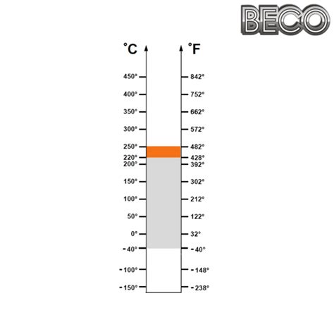 Leading Supplier of 6004 BHTS ZZ C4 220°-250° BECO • Store SantEnt