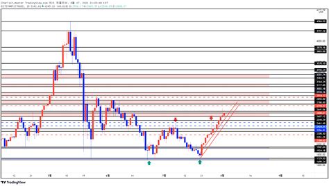 Image result for Trading Chart View