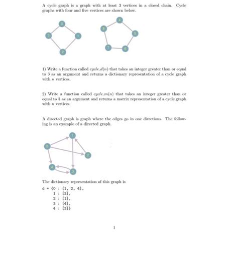Cycle Graph 的图像结果