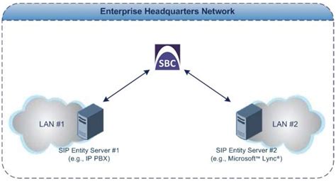 Image result for Voice Communication Coding/Decoding