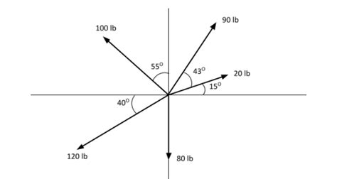Image result for Vector Using Graphical Method
