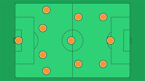 The 4 3 3 Formation - Only One Ball