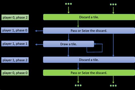Extensive Form Game Normal Form 的图像结果