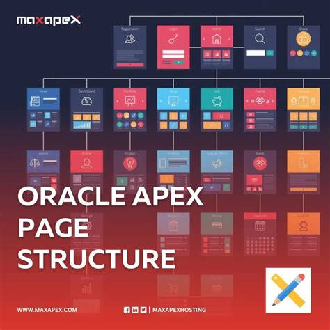 Image result for Oracle Apex Visual Screen Design