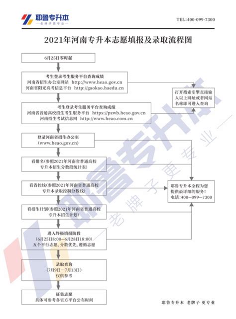2022江苏省考报名完整流程（图文版）个人信息填写及注意事项 - 知乎