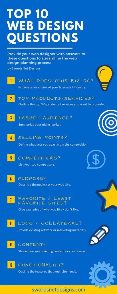 Image result for Important Question Web Design