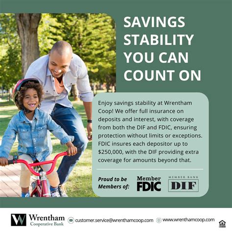 #wrenthamcoop #wrenthamcooperativebank #wrenthamma #norfolkma # ...