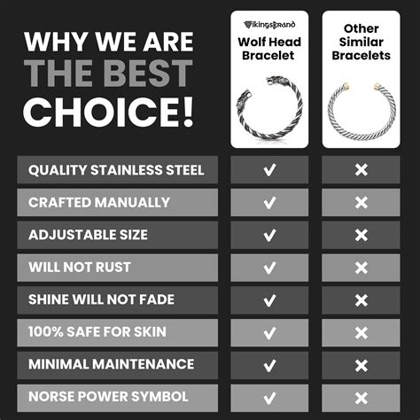 VikingsBrand Viking Bracelet for Men - Pagan Jewelry - Norse God Odin ...