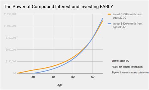 Image result for Power of Compounding Explained